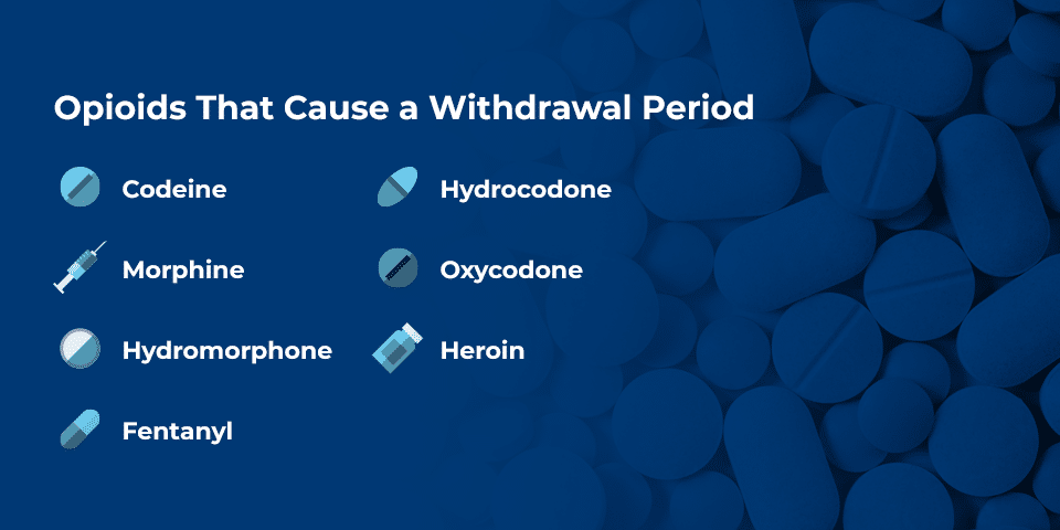 A banner that show a list of opioids that can cause a withdrawal perioid