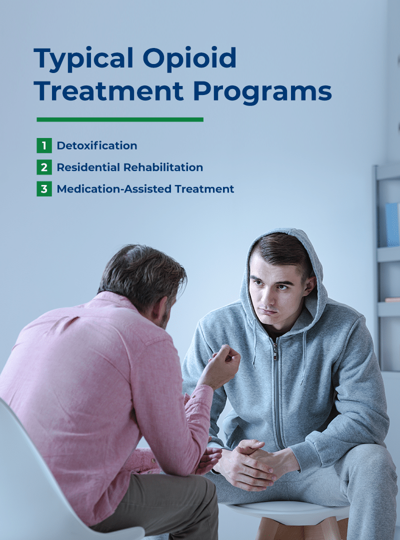 typical opioid treatment programs
